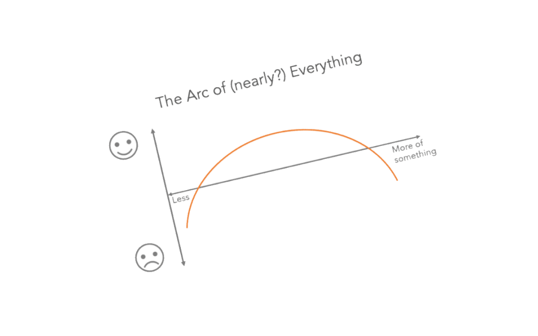 The Arc of (nearly?) Everything