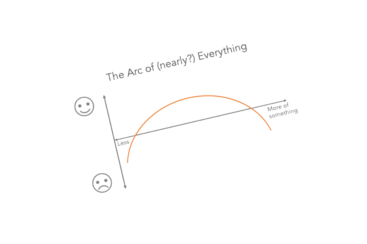 The Arc of (nearly?) Everything